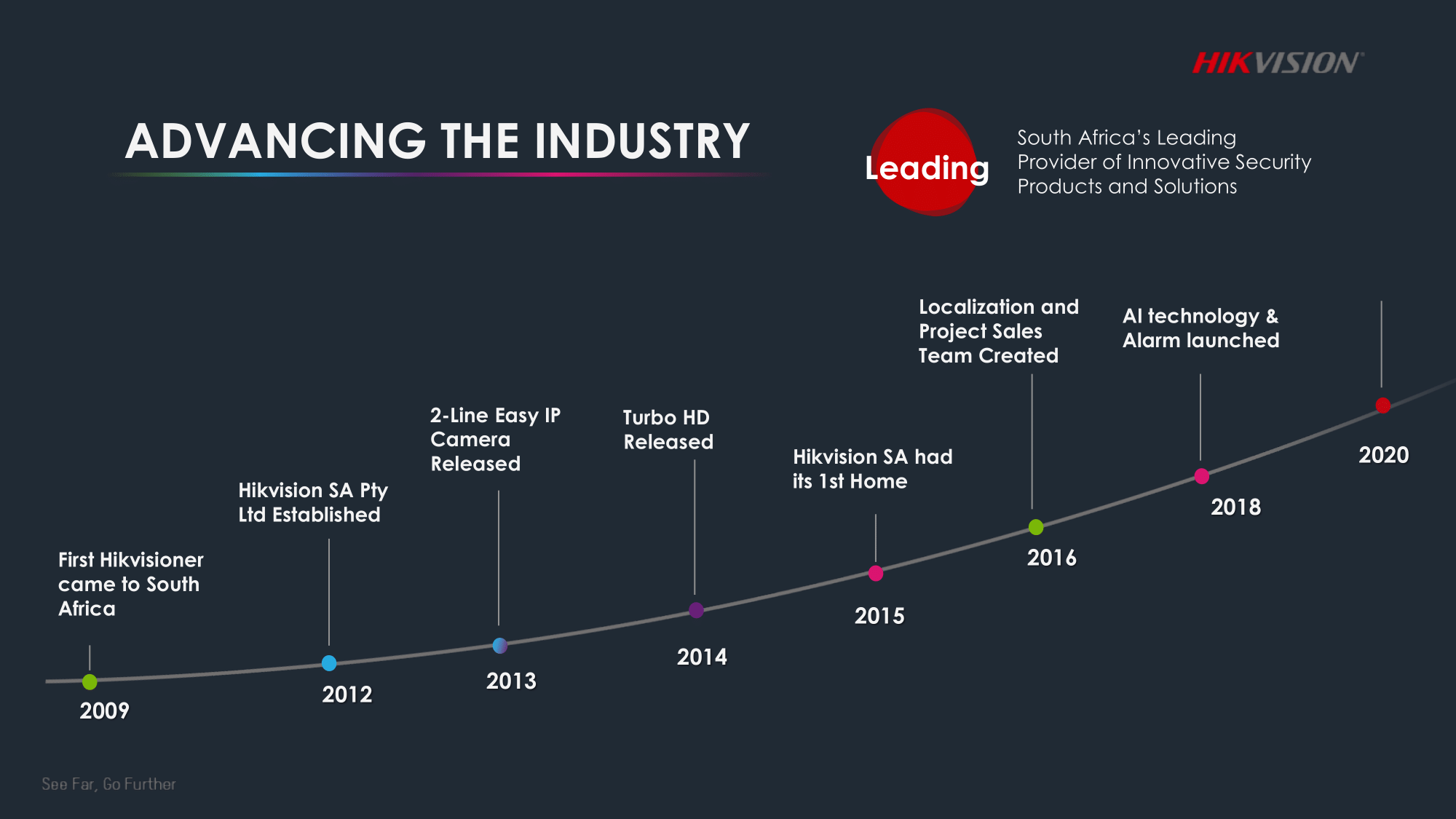 Hikvision SA Presentation-Complete-05