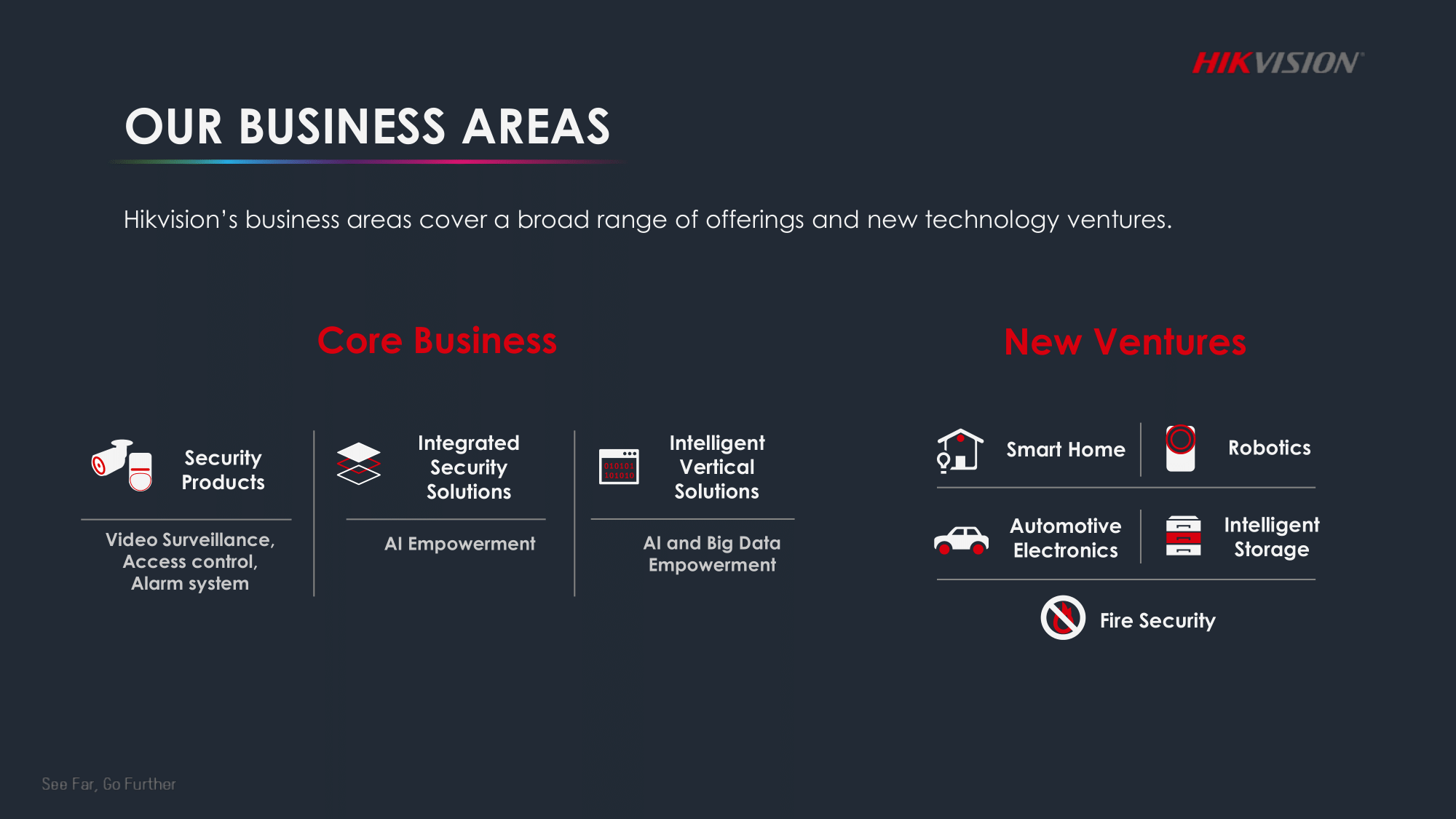 Hikvision SA Presentation-Complete-08